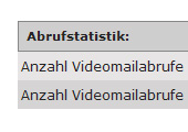 Abrufstatistik